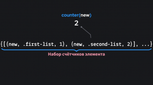 Пример работы функции